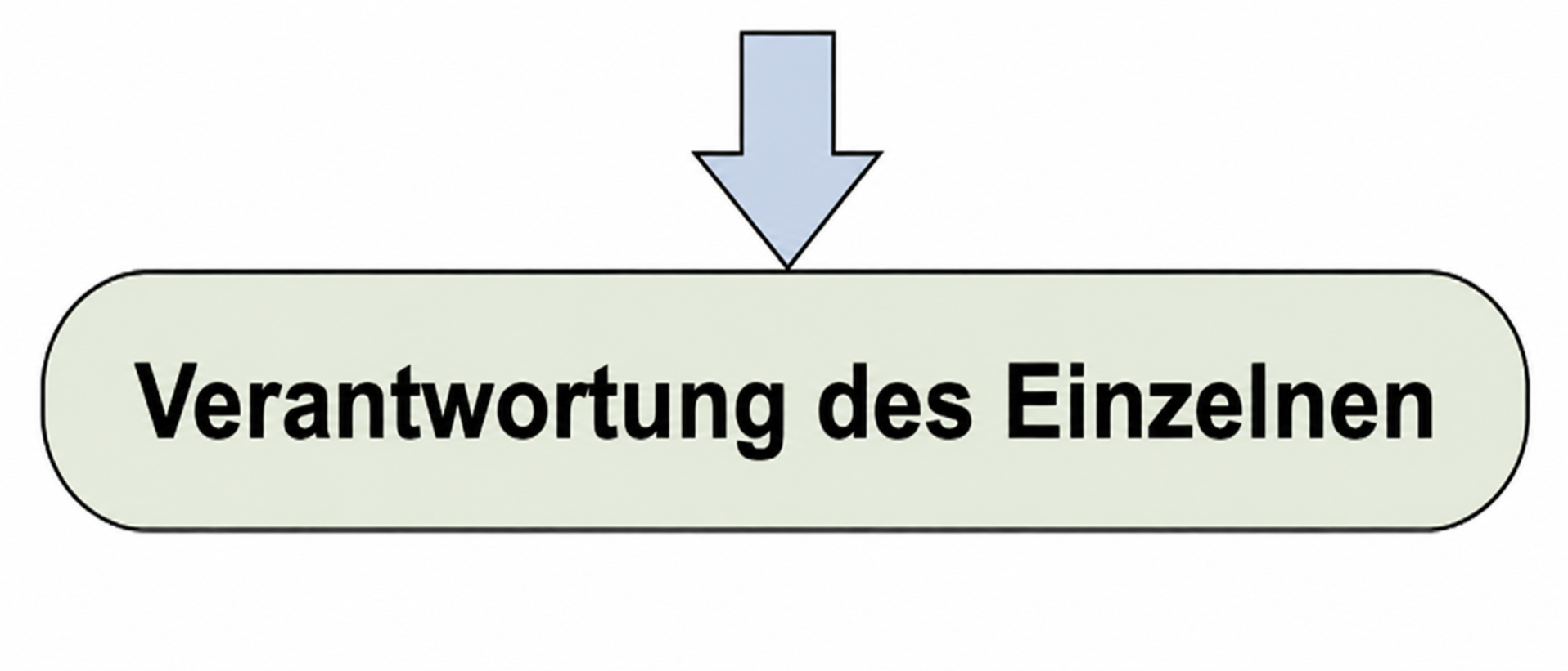 Verantwortung des Einzelnen mit Pfeil nach unten